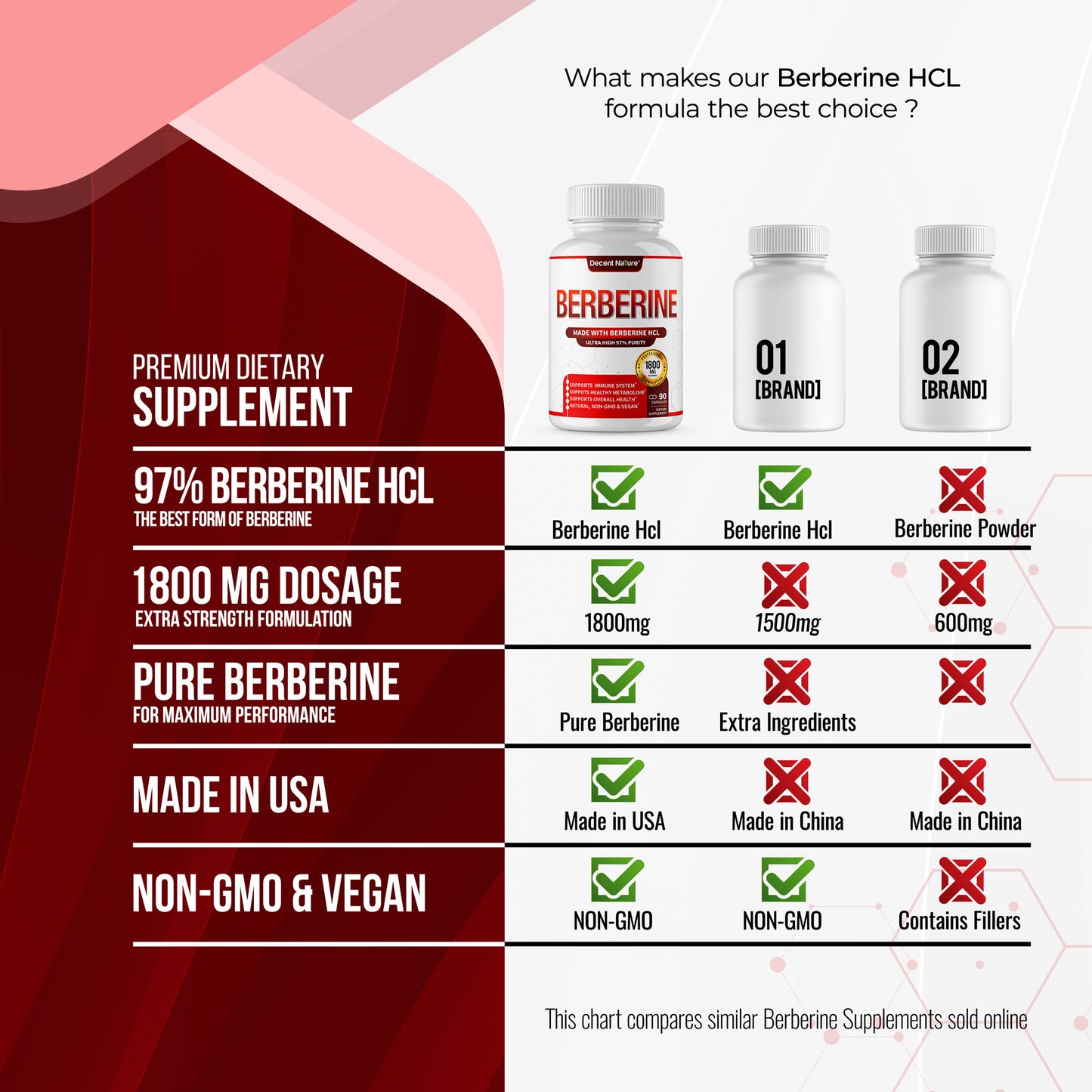 Berberine Hcl