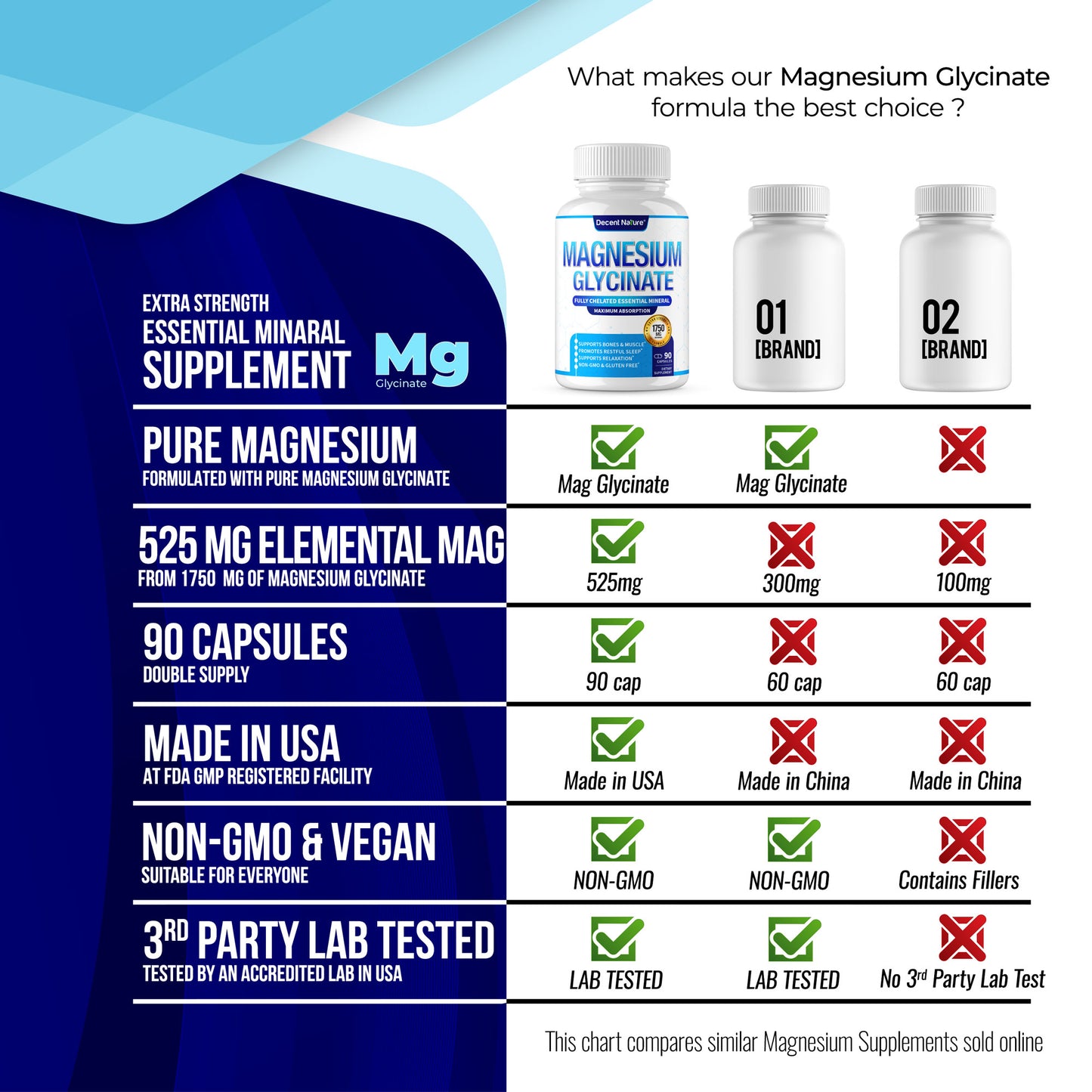 Magnesium Glycinate
