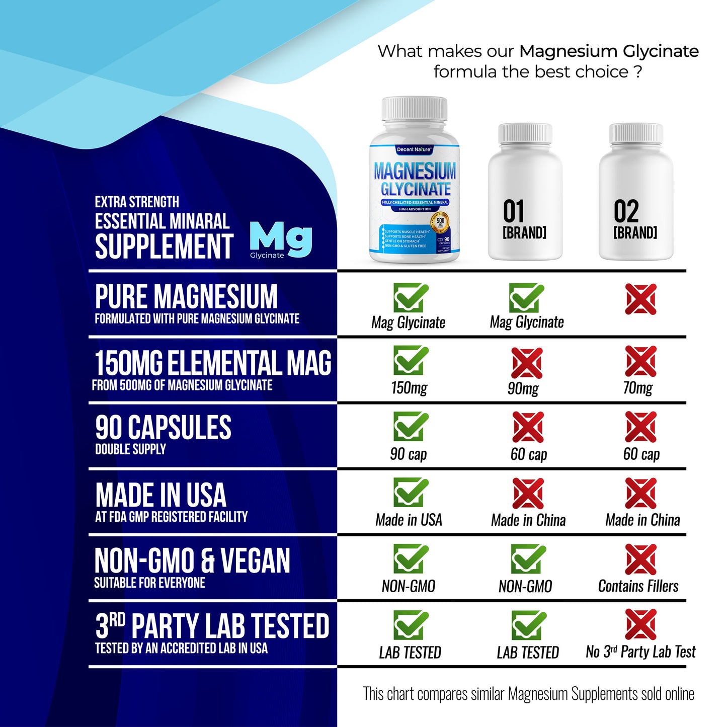 Magnesium Glycinate